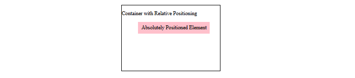 Absolute positioning example