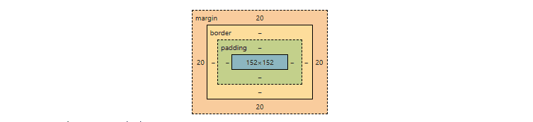 CSS Box Model Diagram
